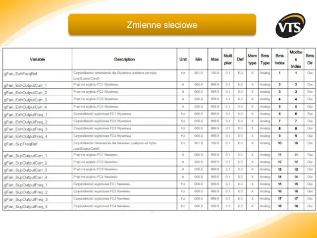 Zmienne sieciowe