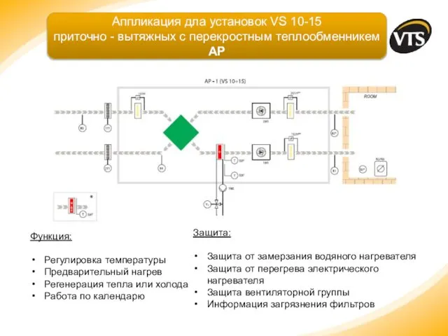 Функция: Регулировка температуры Предварительный нагрев Регенерация тепла или холода Работа по