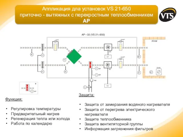 Функция: Регулировка температуры Предварительный нагрев Регенерация тепла или холода Работа по