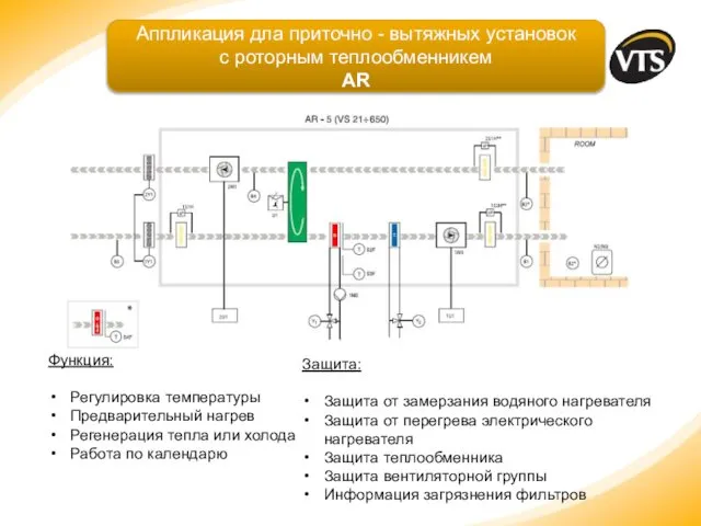 Функция: Регулировка температуры Предварительный нагрев Регенерация тепла или холода Работа по