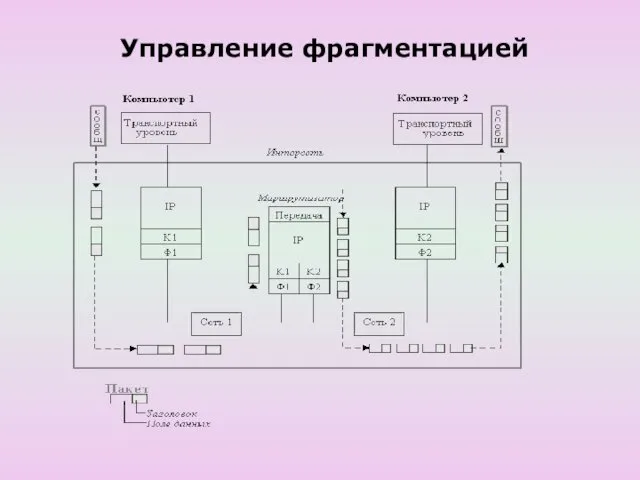 Управление фрагментацией