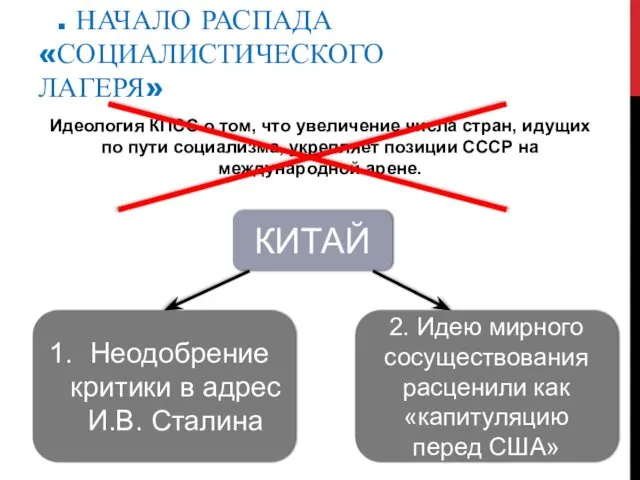 1. НАЧАЛО РАСПАДА «СОЦИАЛИСТИЧЕСКОГО ЛАГЕРЯ» Идеология КПСС о том, что увеличение