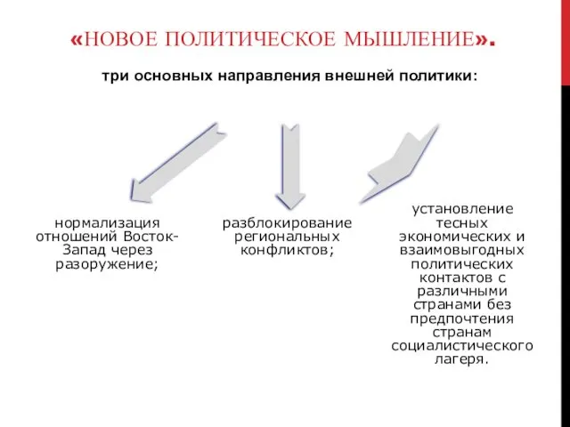 установление тесных экономических и взаимовыгодных политических контактов с различными странами без