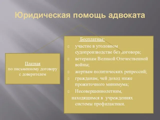 Юридическая помощь адвоката Бесплатная: участие в уголовном судопроизводстве без договора; ветеранам