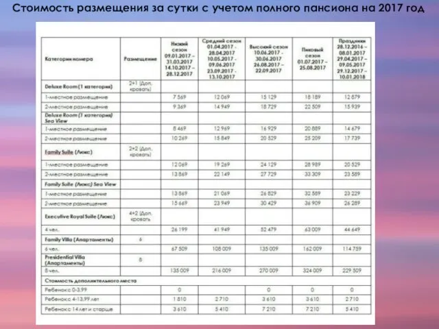 Стоимость размещения за сутки с учетом полного пансиона на 2017 год