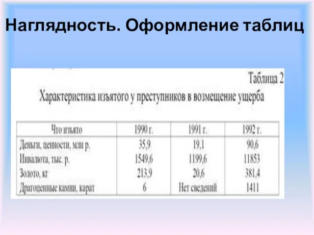 Наглядность. Оформление таблиц