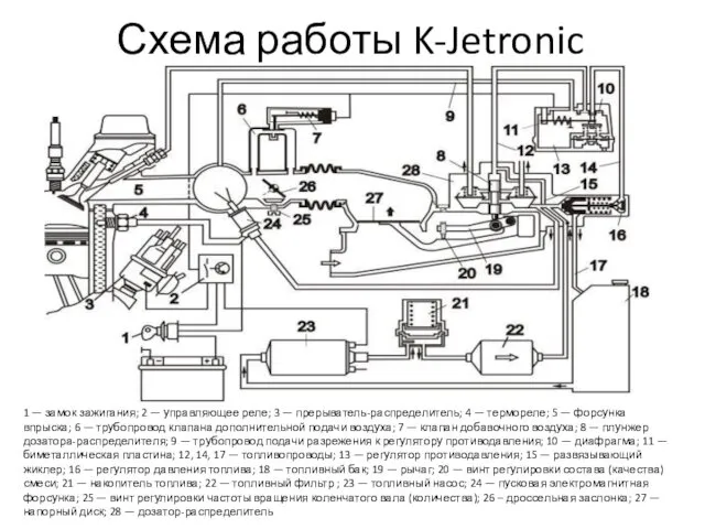 Схема работы K-Jetronic 1 — замок зажигания; 2 — управляющее реле;