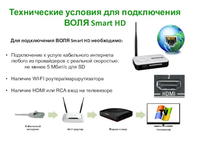 Технические условия для подключения ВОЛЯ Smart HD Для подключения ВОЛЯ Smart