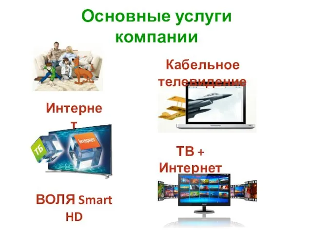 Основные услуги компании Кабельное телевидение Интернет ТВ + Интернет ВОЛЯ Smart HD