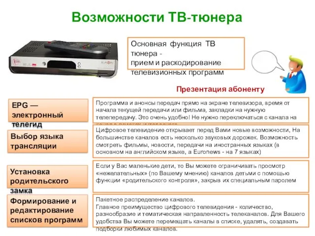 Возможности ТВ-тюнера Основная функция ТВ тюнера - прием и раскодирование телевизионных