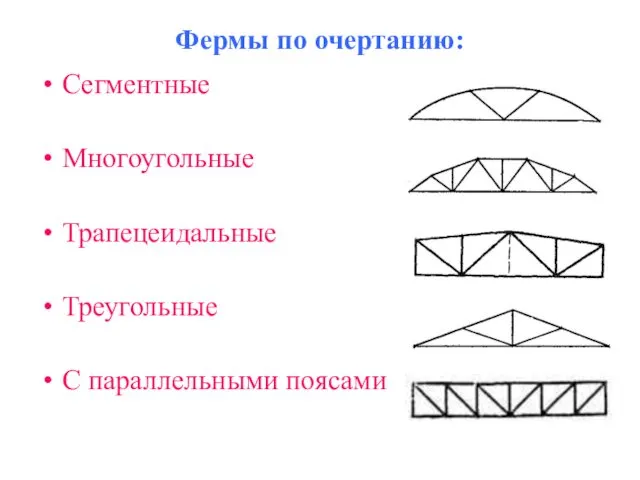 Фермы по очертанию: Сегментные Многоугольные Трапецеидальные Треугольные С параллельными поясами