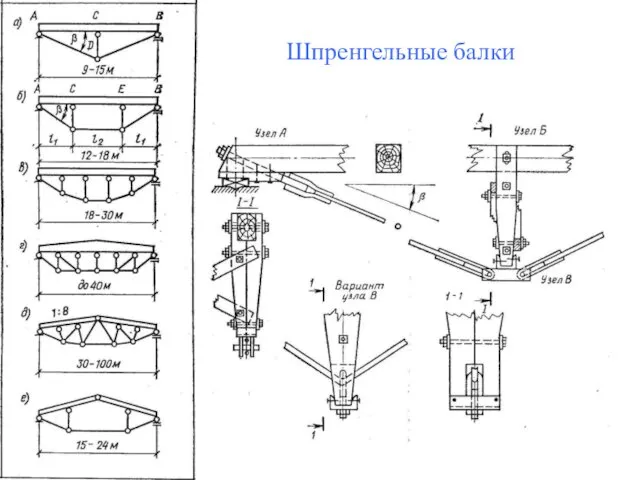 Шпренгельные балки