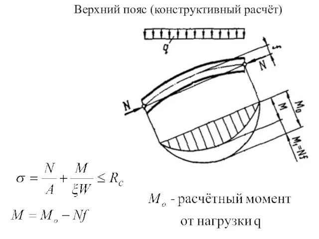 Верхний пояс (конструктивный расчёт)