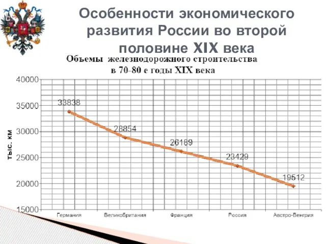 Особенности экономического развития России во второй половине XIX века