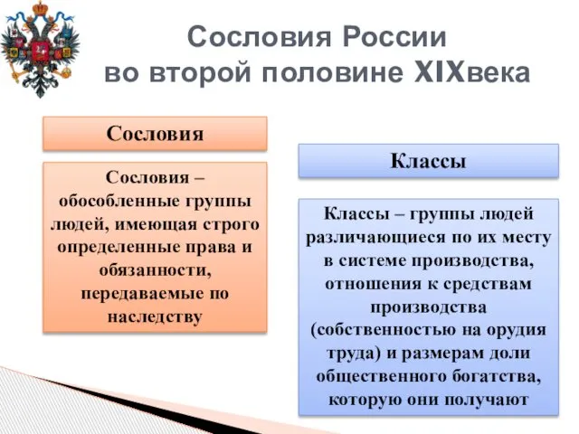 Сословия России во второй половине XIXвека Сословия – обособленные группы людей,