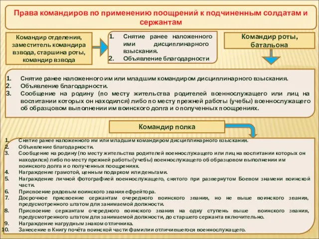 Права командиров по применению поощрений к подчиненным солдатам и сержантам Командир