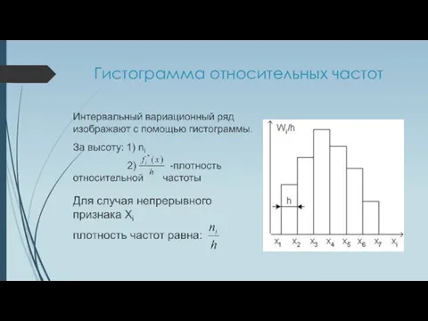 Гистограмма относительных частот