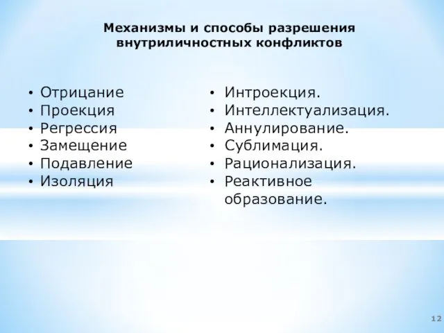 Механизмы и способы разрешения внутриличностных конфликтов Отрицание Проекция Регрессия Замещение Подавление