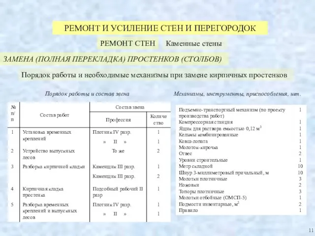 РЕМОНТ И УСИЛЕНИЕ СТЕН И ПЕРЕГОРОДОК РЕМОНТ СТЕН Порядок работы и