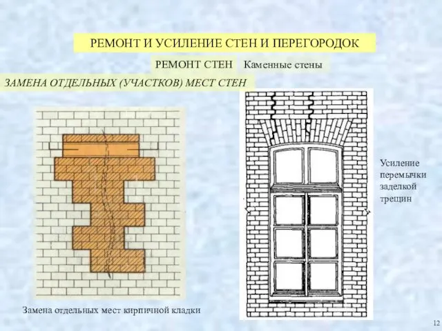 РЕМОНТ И УСИЛЕНИЕ СТЕН И ПЕРЕГОРОДОК РЕМОНТ СТЕН Каменные стены Усиление