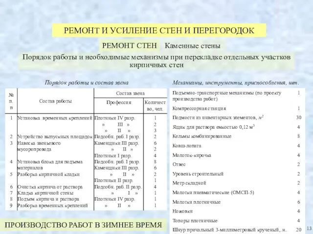 РЕМОНТ И УСИЛЕНИЕ СТЕН И ПЕРЕГОРОДОК РЕМОНТ СТЕН Порядок работы и