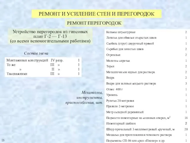 РЕМОНТ И УСИЛЕНИЕ СТЕН И ПЕРЕГОРОДОК РЕМОНТ ПЕРЕГОРОДОК Состав звена Механизмы,