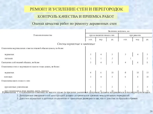 РЕМОНТ И УСИЛЕНИЕ СТЕН И ПЕРЕГОРОДОК КОНТРОЛЬ КАЧЕСТВА И ПРИЕМКА РАБОТ