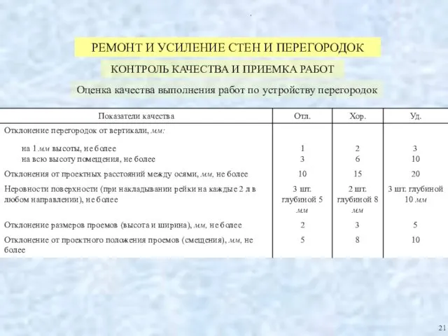 РЕМОНТ И УСИЛЕНИЕ СТЕН И ПЕРЕГОРОДОК КОНТРОЛЬ КАЧЕСТВА И ПРИЕМКА РАБОТ