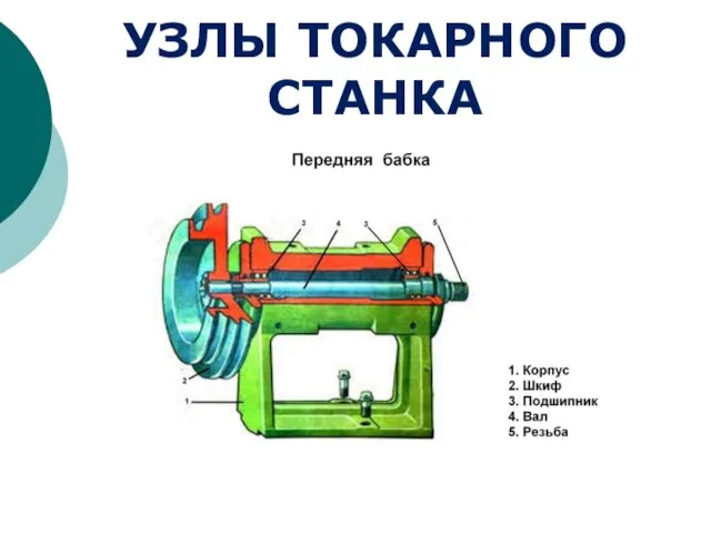 УЗЛЫ ТОКАРНОГО СТАНКА