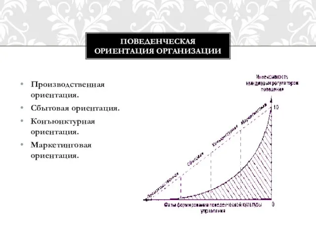 Производственная ориентация. Сбытовая ориентация. Конъюнктурная ориентация. Маркетинговая ориентация. ПОВЕДЕНЧЕСКАЯ ОРИЕНТАЦИЯ ОРГАНИЗАЦИИ