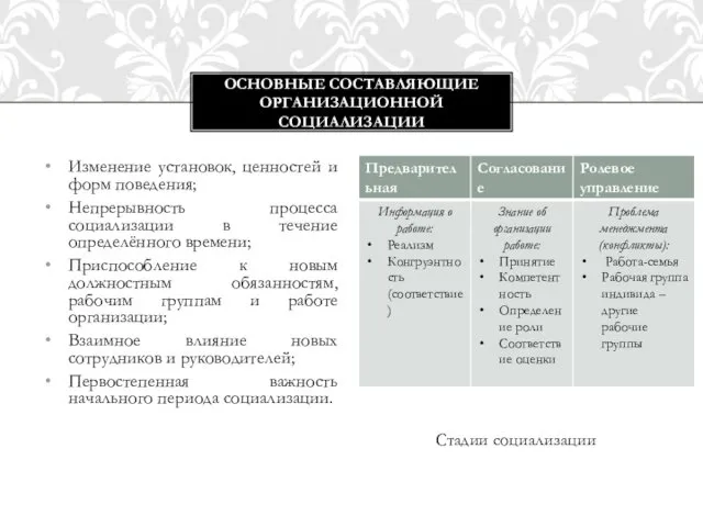 Изменение установок, ценностей и форм поведения; Непрерывность процесса социализации в течение