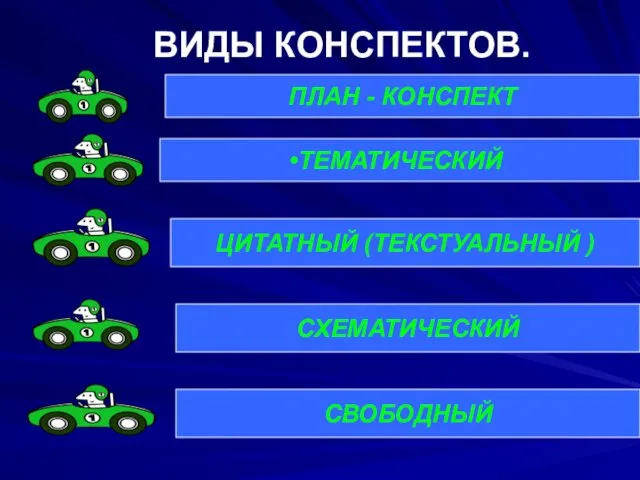 ВИДЫ КОНСПЕКТОВ. ПЛАН - КОНСПЕКТ ТЕМАТИЧЕСКИЙ ЦИТАТНЫЙ (ТЕКСТУАЛЬНЫЙ ) СХЕМАТИЧЕСКИЙ СВОБОДНЫЙ