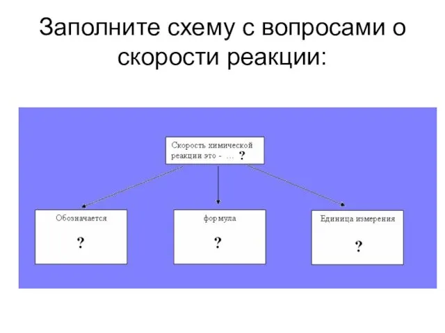 Заполните схему с вопросами о скорости реакции: