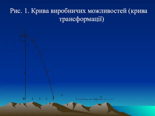 Рис. 1. Крива виробничих можливостей (крива трансформації)