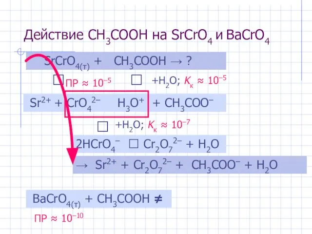 Действие CH3COOH на SrCrO4 и BaCrO4 SrCrO4(т) + CH3COOH → ?