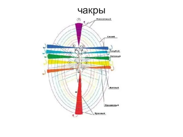 чакры