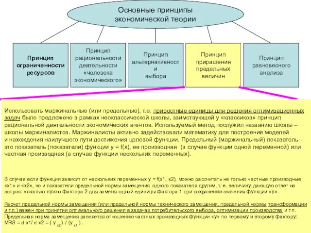 Основные принципы экономической теории Принцип ограниченности ресурсов Принцип рациональности деятельности «человека