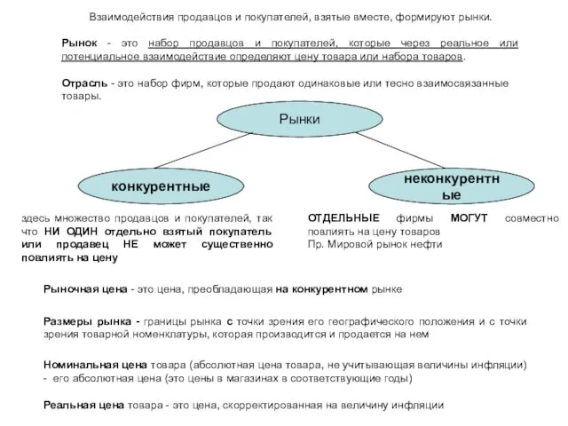 Взаимодействия продавцов и покупателей, взятые вместе, формируют рынки. Рынок - это