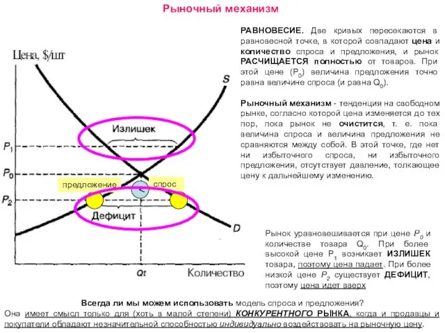 Рыночный механизм РАВНОВЕСИЕ. Две кривых пересекаются в равновесной точке, в которой