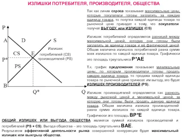 ИЗЛИШКИ ПОТРЕБИТЕЛЯ, ПРОИЗВОДИТЕЛЯ, ОБЩЕСТВА Излишек потребителей (CS) производителей (PS) Так как