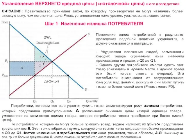 Установление ВЕРХНЕГО предела цены («потолочной» цены) и его последствия СИТУАЦИЯ: Правительство