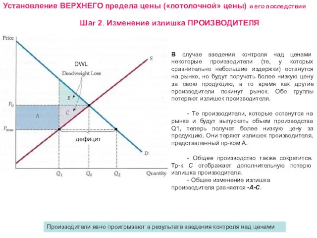 В случае введения контроля над ценами некоторые производители (те, у которых