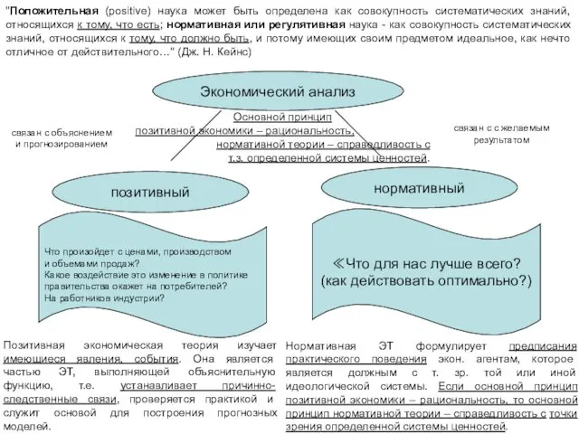 Экономический анализ позитивный нормативный связан с объяснением и прогнозированием связан с