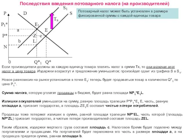 Последствия введения потоварного налога (на производителей) Потоварный налог может быть установлен