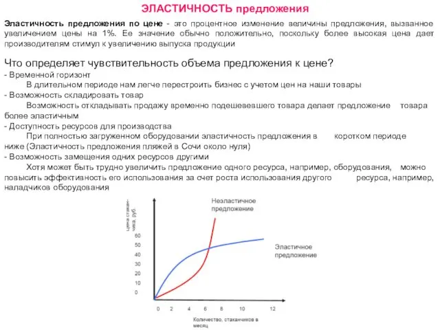 Эластичность предложения по цене - это процентное изменение величины предложения, вызванное