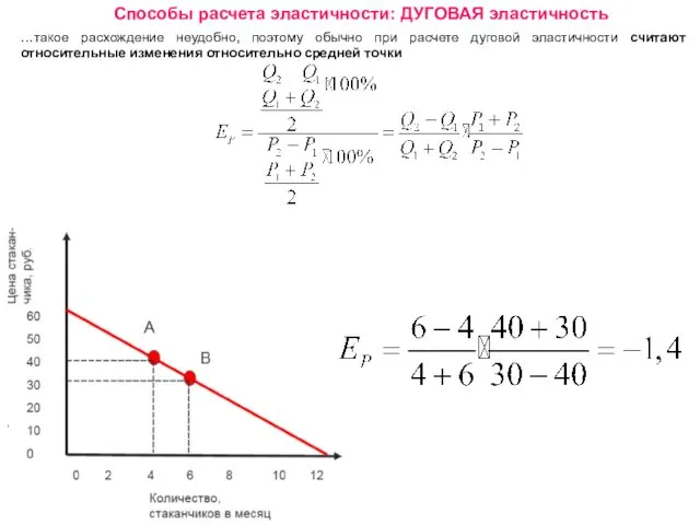 Способы расчета эластичности: ДУГОВАЯ эластичность …такое расхождение неудобно, поэтому обычно при