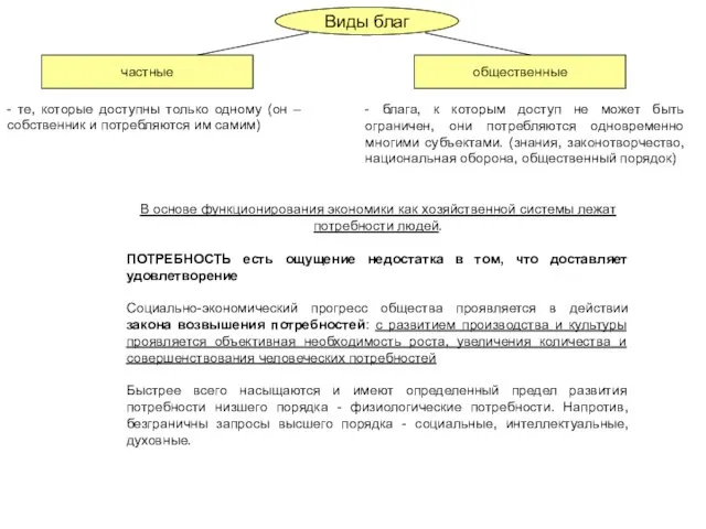 Виды благ частные общественные - те, которые доступны только одному (он