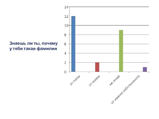 Знаешь ли ты, почему у тебя такая фамилия