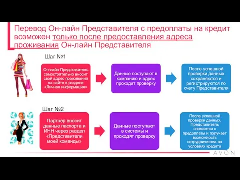 Перевод Он-лайн Представителя с предоплаты на кредит возможен только после предоставления