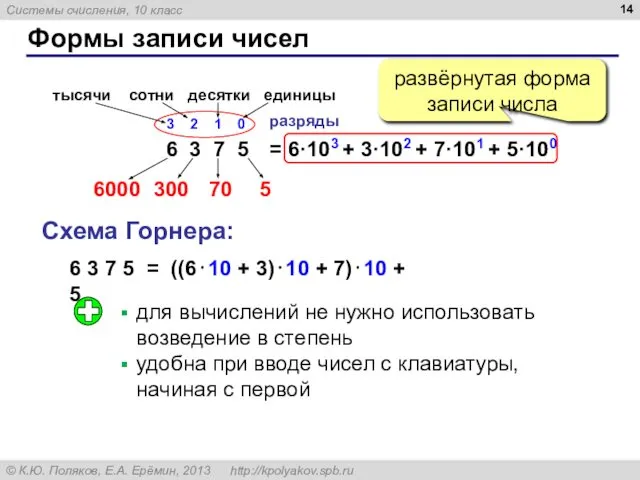 Формы записи чисел 6 3 7 5 3 2 1 0